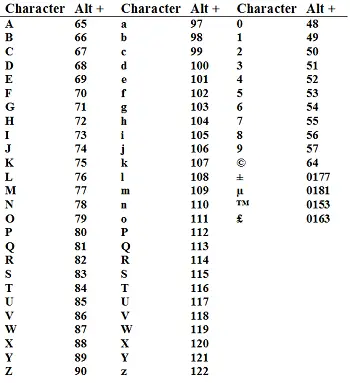 Understanding Alphanumeric Code