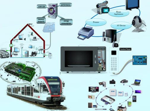 Applications of Embedded Systems