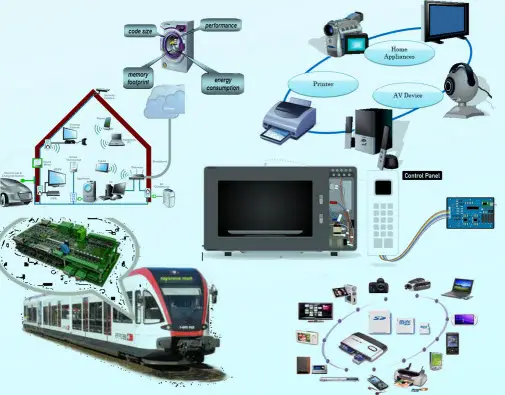 Applications of Embedded Systems