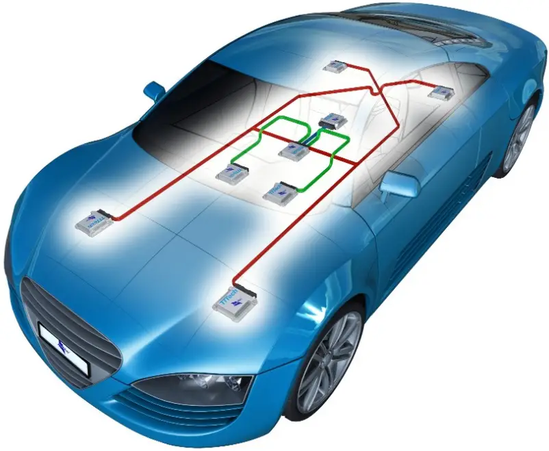 Embedded System in Automobiles