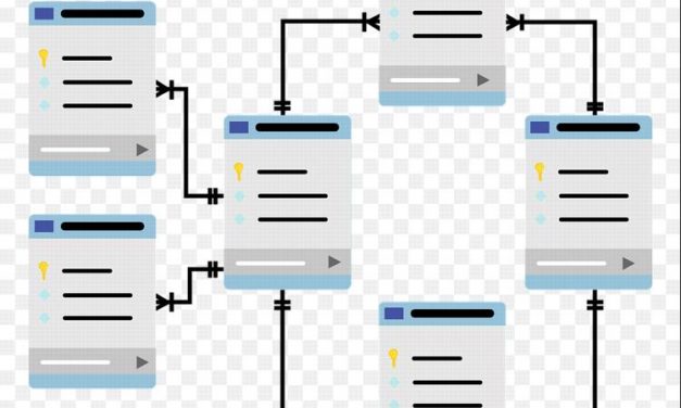 Types Of Functional Dependency In DBMS