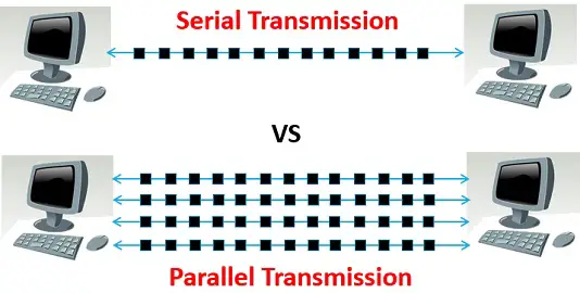 Serial and Parallel Communication