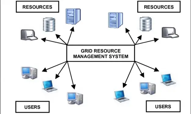 What Is Grid Computing?